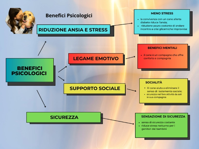 Benefici psicologici