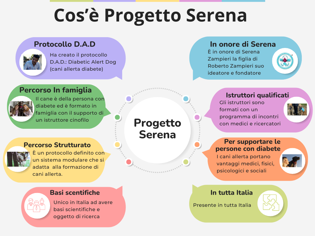 Cos'è Progetto Serena APS