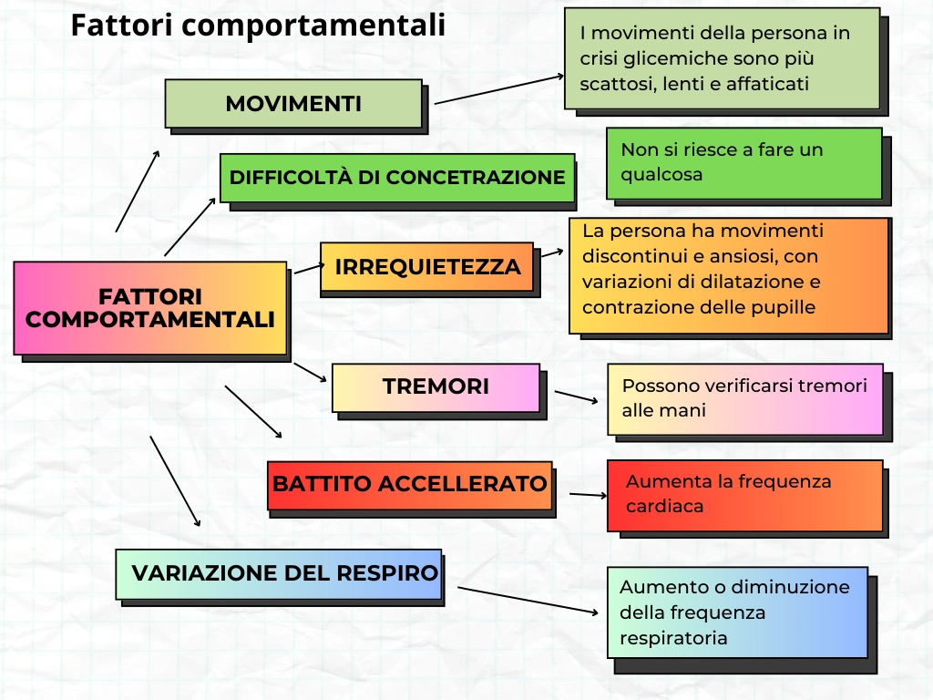 fattori-comportamentali Fattori comportamentali