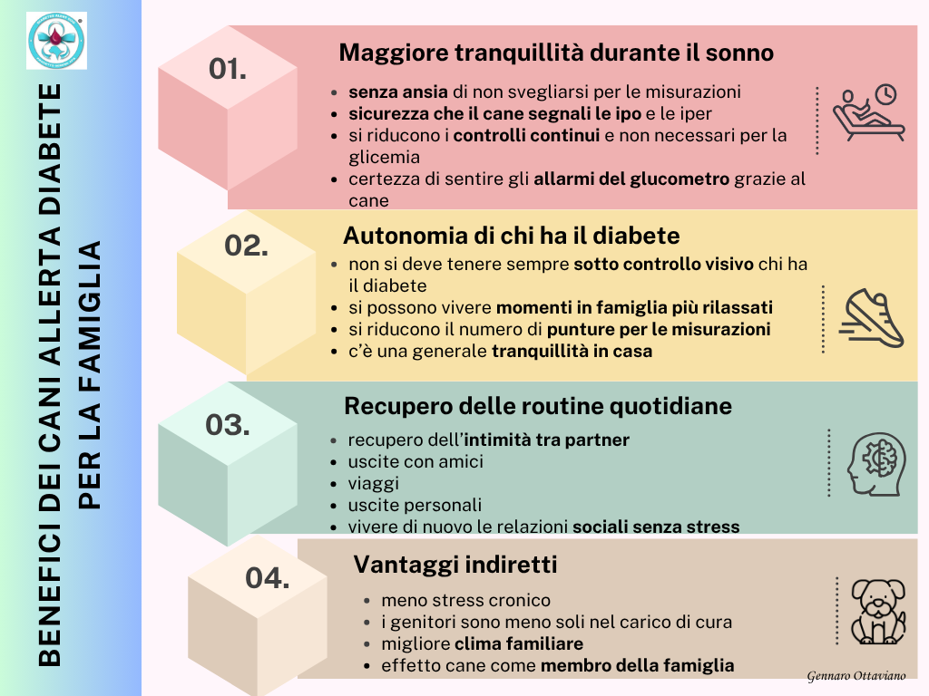 Benefici del cane per diabete per la famiglia