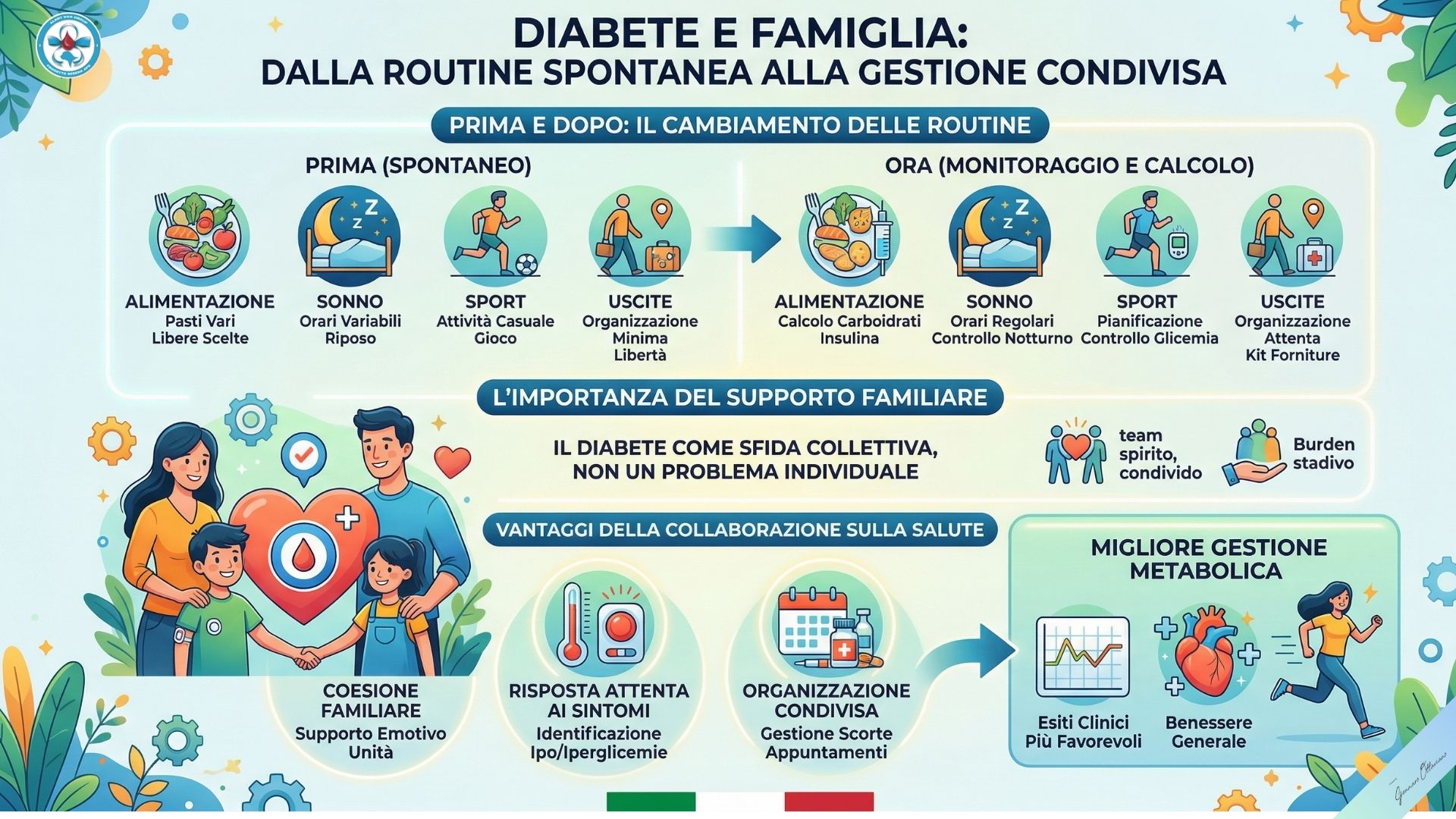 Diabete e famiglia