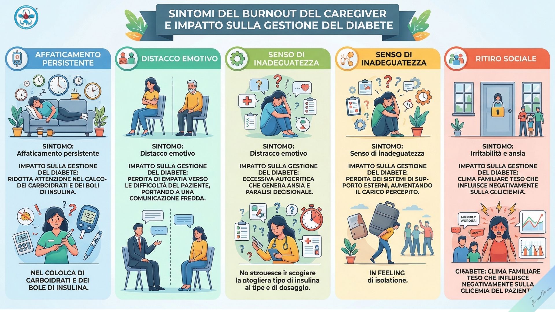 Sintomi del burnout nel diabete