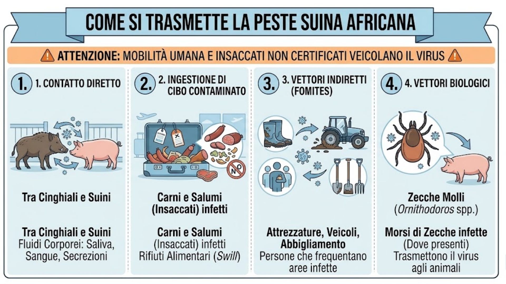 Come si trasmette